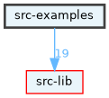 src-examples