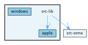 src-lib