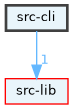 src-cli