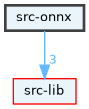 src-onnx